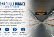 Photo of Karnaphuli Tunnel Paragraph 100, 200, 250, 300 Words