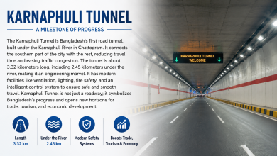 Photo of Karnaphuli Tunnel Paragraph 100, 200, 250, 300 Words