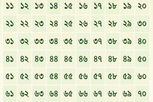 bangla number 1 to 100